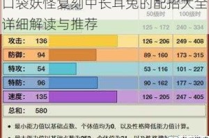 口袋妖怪复刻中长耳兔的配招大全详细解读与推荐