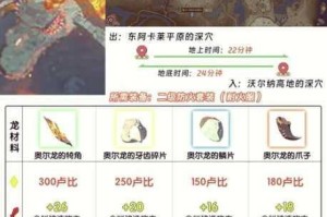 巨龙之眼战役系统全面解析玩法技巧与实战攻略指南