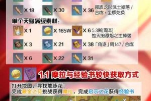 原神全角色周常BOSS突破材料速查指南与详细汇总一览表