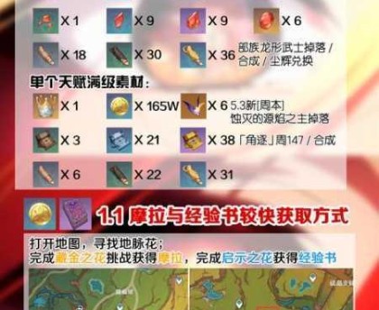 原神全角色周常BOSS突破材料速查指南与详细汇总一览表