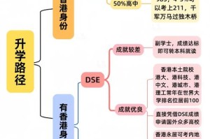 想不想修真中奇门遁甲究竟在哪里可以学习？它又有哪些具体的用途呢？