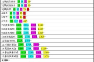 妄想山海：详细攻略之装备修理及贝币、玄玉、异兽角的获取途径