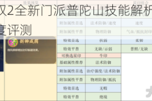 梦幻西游无双2全新门派普陀山技能解析 治疗辅助与团队战术深度评测