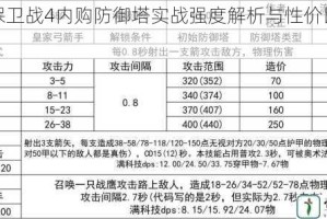 王国保卫战4内购防御塔实战强度解析与性价比深度测评