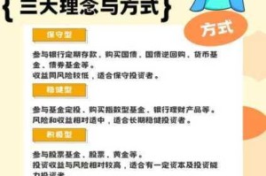 长安百万贯投资玩法攻略全面分享，助你玩转投资世界