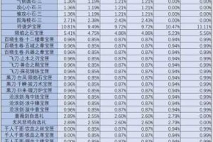 魔兽世界纳斯利亚堡中副手武器的掉落表及纳斯利亚堡所有副手武器的掉落大全