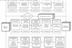 星际贸易流致胜法则：解析无尽空间经济体系与跨星系商贸网络构建策略