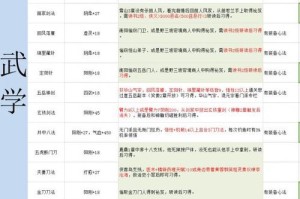 武侠大宗师中欧阳毒物的属性究竟如何？以及其攻略全解析