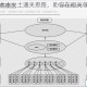 深度分享木水火土通关思路，助你在相关领域取得突破