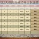 皇帝成长计划2大观园沉浸式帝王权谋体验与宫廷经营全解析