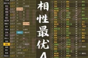 在《王都创世物语》中，忍者结婚有何秘诀？