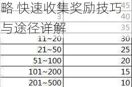 王者荣耀勋章获取全攻略 快速收集奖励技巧与途径详解