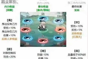 云顶之弈 9.23 极地毒鼠阵容攻略及吃鸡阵容搭配攻略全解析