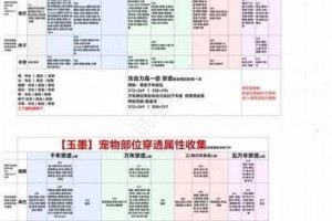 妄想山海中化形石的具体用途究竟有哪些？全面解析其作用