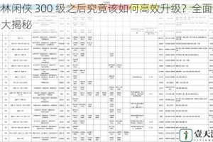 武林闲侠 300 级之后究竟该如何高效升级？全面攻略大揭秘