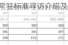 明日方舟 17 号常驻标准寻访介绍及寻访干员更新一览详情呈现