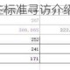 明日方舟 17 号常驻标准寻访介绍及寻访干员更新一览详情呈现