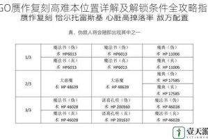 FGO赝作复刻高难本位置详解及解锁条件全攻略指南