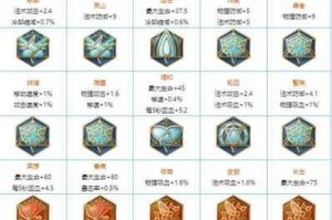 王者荣耀助威号角徽章兑换铭文碎片时间说明及兑换规则解析