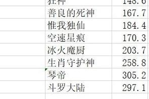 光之子技能机制全解析与实战应用深度指南