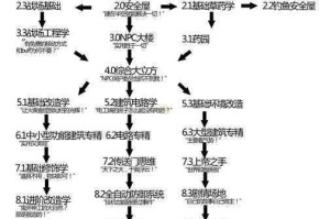 泰拉瑞亚：全新家具制作台获取途径大揭秘