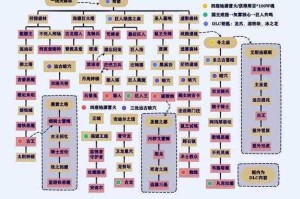 探究通神榜中独眼冻猫 3 的解锁方法及其相关奥秘