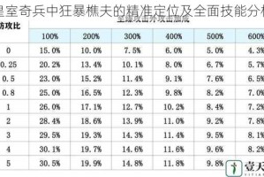 皇室奇兵中狂暴樵夫的精准定位及全面技能分析