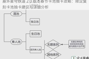 崩坏星穹铁道 2.0 版本春节卡池抽卡攻略：限定复刻卡池抽卡建议与详细分析