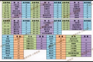 2025年热门游戏攻略：巫师之怒近战牧师高效加点策略分享