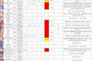 公主连结中二星角色推荐及二星最强初始角色的全面一览