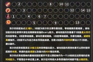 深度解析王者荣耀中姜子牙的玩法技巧及实战策略，教你如何玩转姜子牙