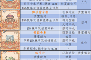 最强蜗牛文化蓝色贵重品大全及文化蓝贵属性一览全解析