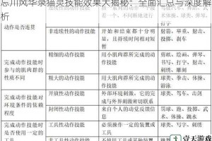 忘川风华录猫灵技能效果大揭秘：全面汇总与深度解析