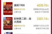 免费高清在线观看人数究竟在哪里？