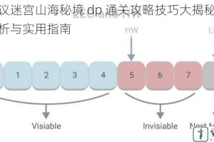 不思议迷宫山海秘境 dp 通关攻略技巧大揭秘：全面解析与实用指南