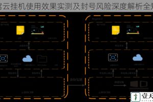 蜂窝云挂机使用效果实测及封号风险深度解析全知道