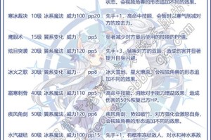 剑仙缘橙色装备技能究竟该如何玩？剑仙缘橙色装备技能玩法全面攻略