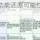 妄想山海宠物吞噬功能还原可能性解析及操作技巧全面探讨