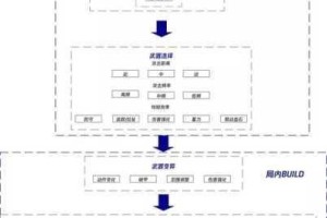 放置奇兵 IdleHeroes 中鲁特兹的实用性全面评测及分析