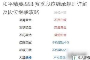 和平精英 SS3 赛季段位继承规则详解及段位继承攻略