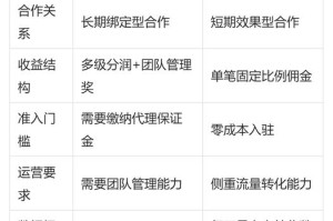 阴阳师寮府玩法全解析加入方法步骤详解与福利奖励内容揭秘