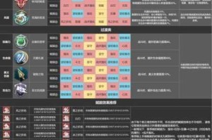 深空之眼S级角色强度排行榜最新推荐强力角色全面解析