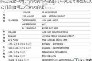 泰拉瑞亚中用于合成装饰物品的材料究竟有哪些以及它们是如何进行合成的呢？