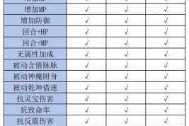 全面剖析白夜极光中娜丁的角色面板数据一览