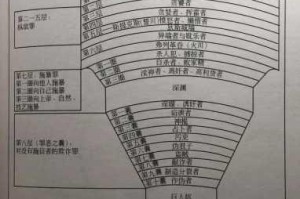 斗罗大陆神界究竟是如何进行分组的？详细解析与探讨