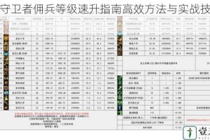 冰原守卫者佣兵等级速升指南高效方法与实战技巧全解析