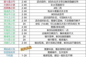 梦幻西游装备洗练方法解析与属性提升技巧全攻略