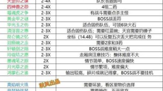 梦幻西游装备洗练方法解析与属性提升技巧全攻略