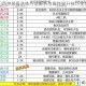 梦幻西游装备洗练方法解析与属性提升技巧全攻略