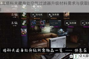逃离塔科夫藏身处空气过滤器升级材料需求与获取指南